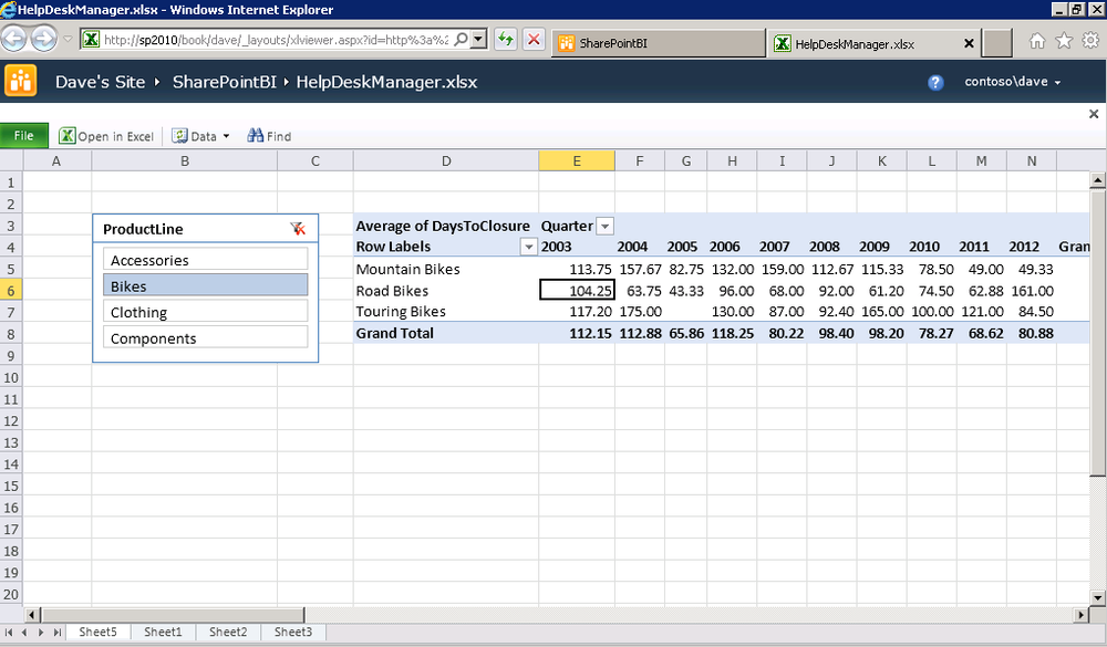 Viewing the PowerPivot file in SharePoint