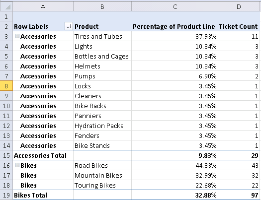 Show values as a percentage