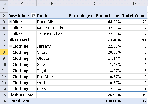 Visual totals enabled for filtered product lines