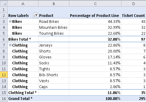 Filtered PivotTable with visual totals disabled