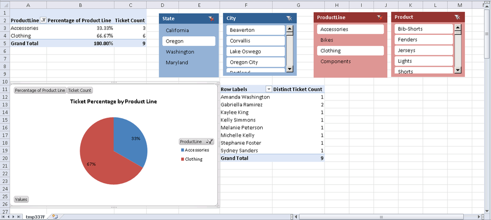 Custom styles used to group related slicers