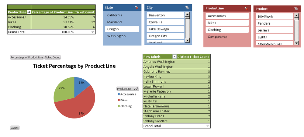 Styled PivotTables, slicers, and PivotChart