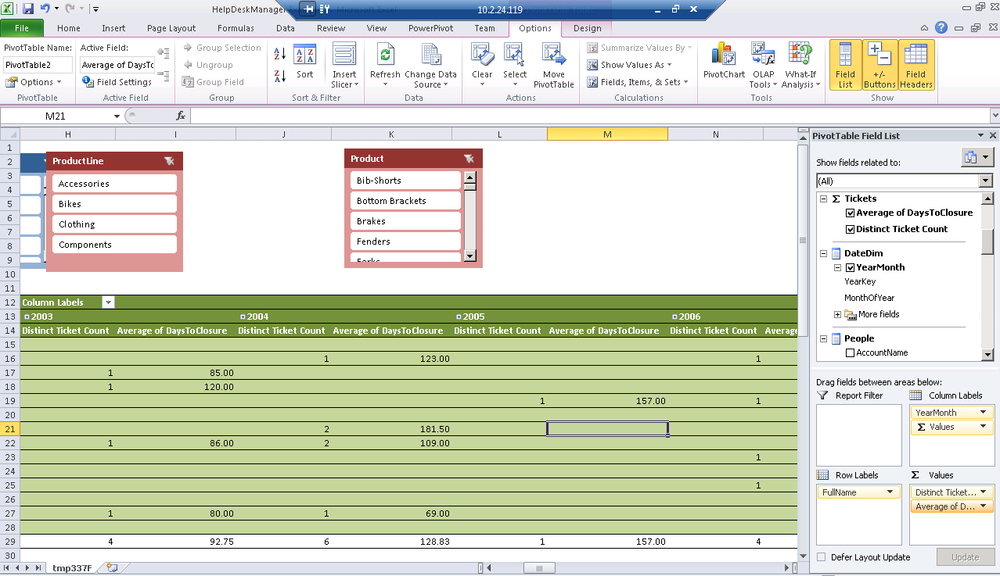 Too much data after adding Average Days to Closure