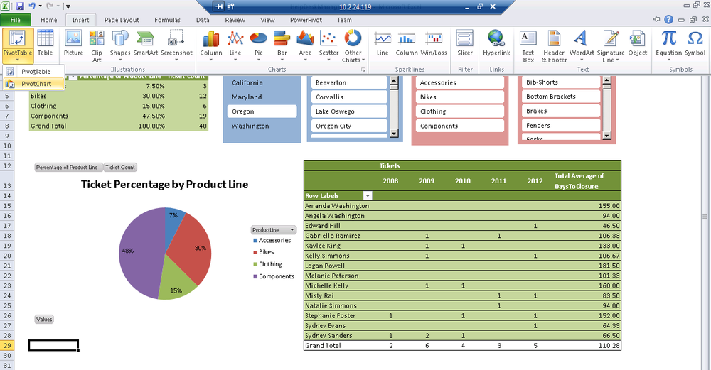 Inserting a new PivotChart