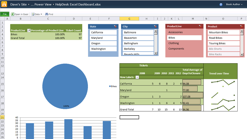 Dashboard with slicers displayed in Excel Services