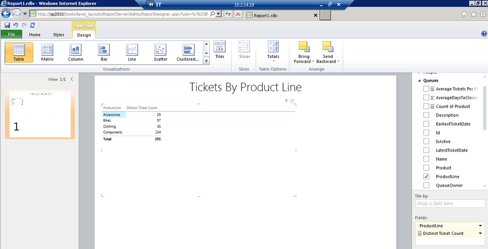 Slicing the Ticket Count by Product Line