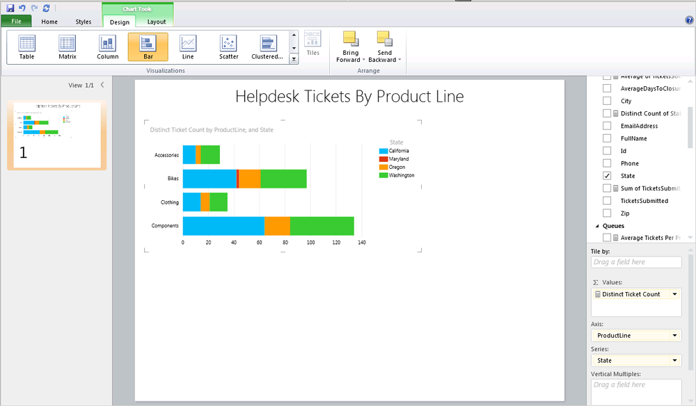 Charts display with measures in values sliced by an axis and series