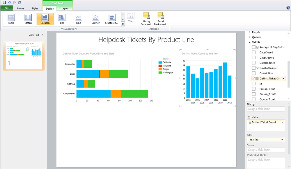 Adding a second chart to Power View in two clicks