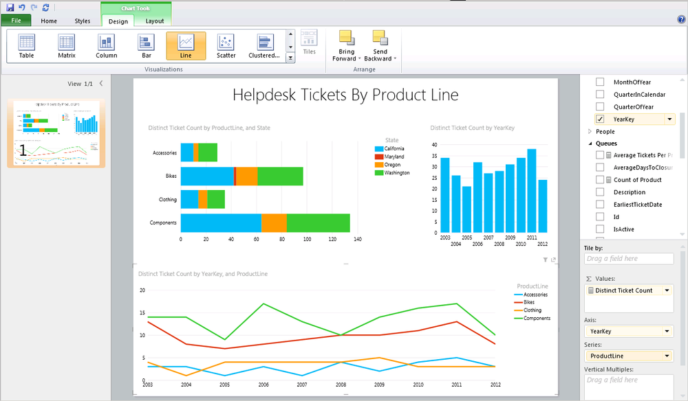 Adding a line chart