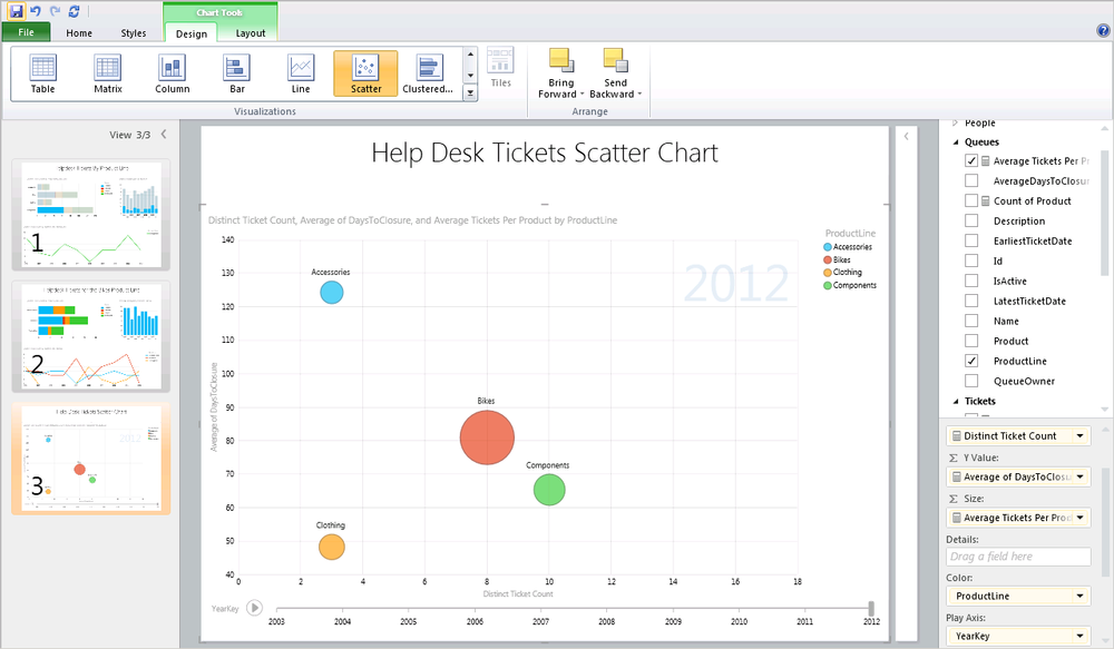 Animated scatter chart