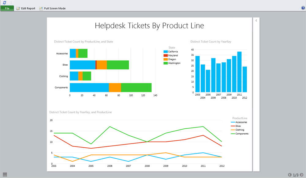 Viewing your Power View report