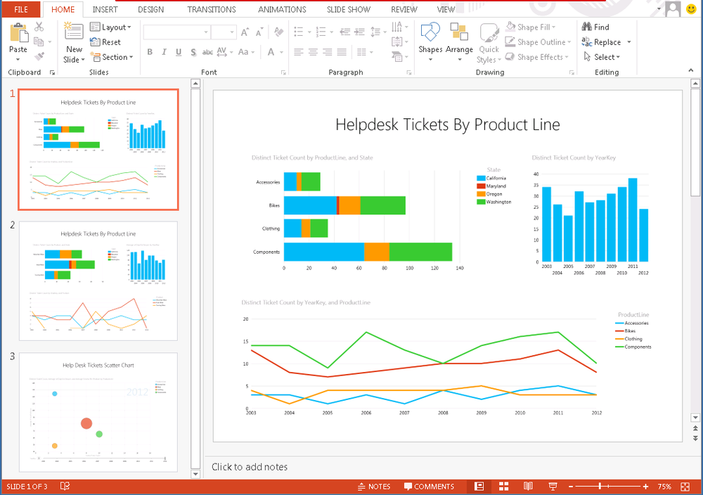 Power View shown in PowerPoint