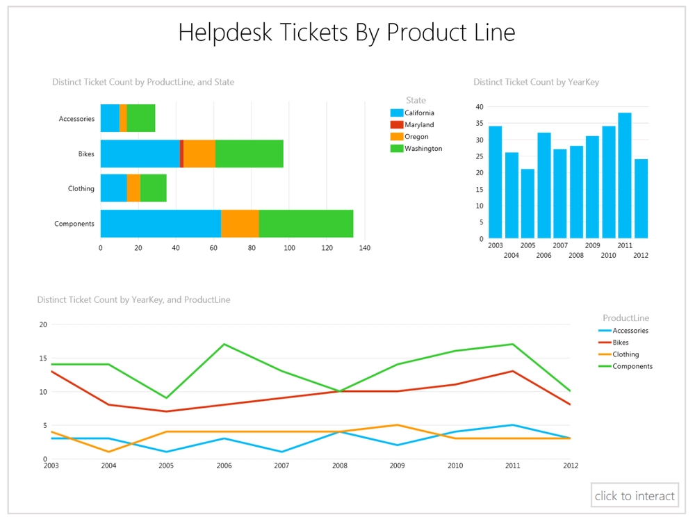 Presentation mode in PowerPoint