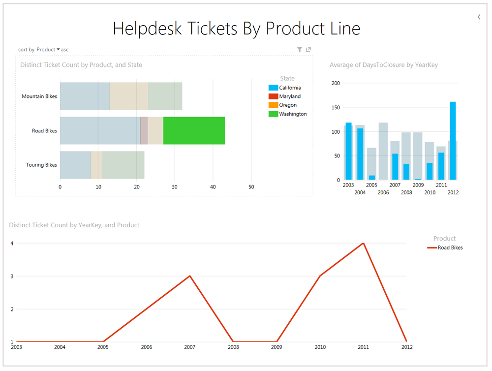 Interacting with Power View inside PowerPoint presentation mode