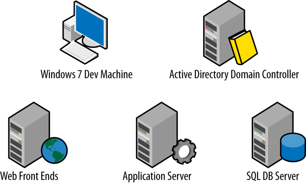 Our CloudShare servers