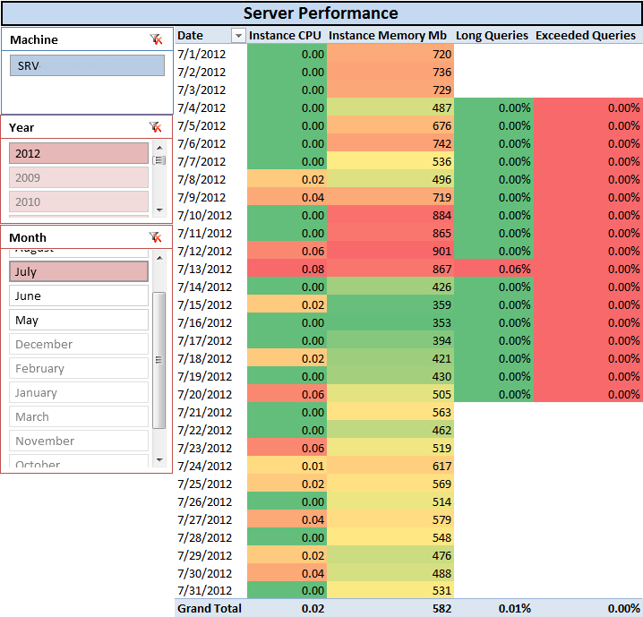 Infrastructure – Server Health Activity