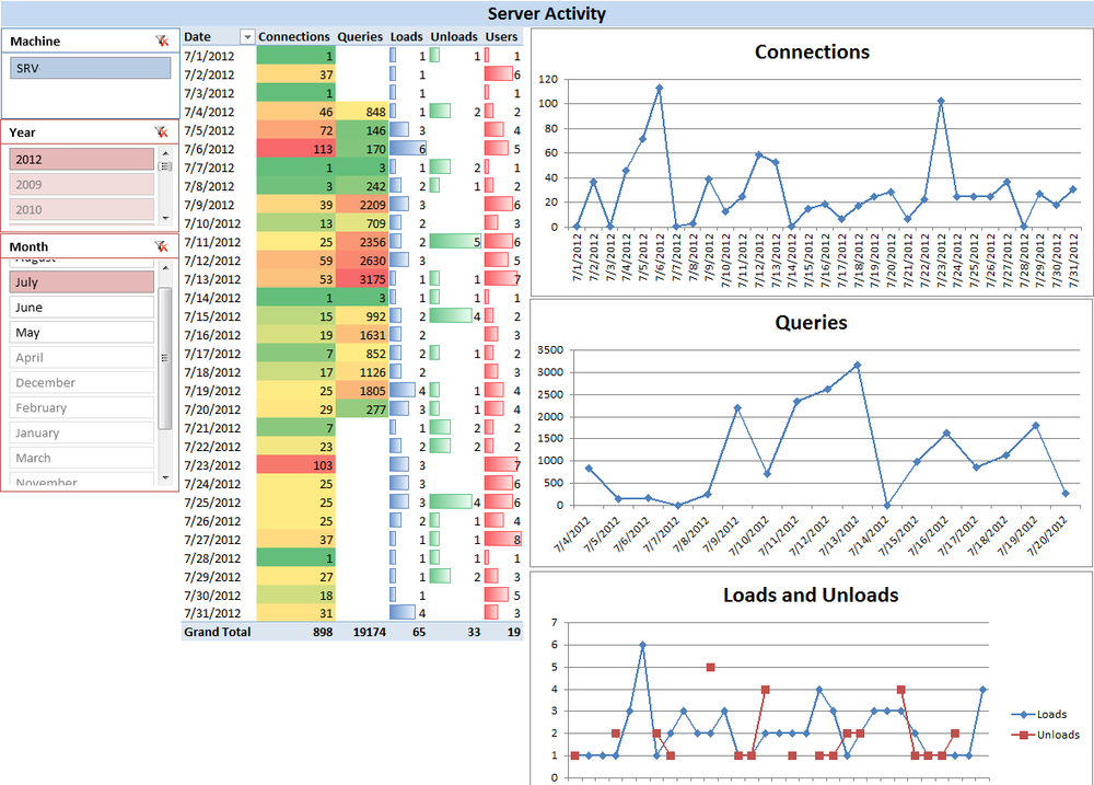 Infrastructure – Server Health Performance