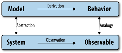 The logical structure of an explanatory model