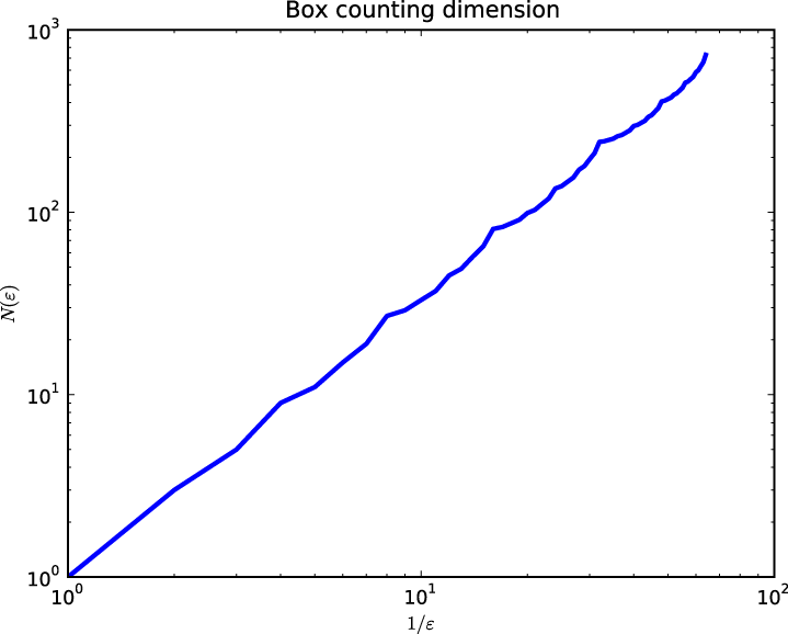 Number of boxes versus t for Rule 18