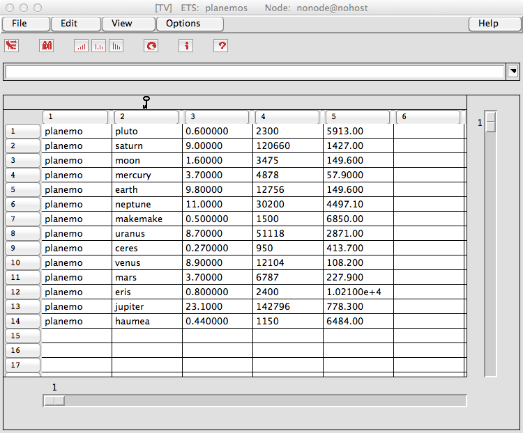 Reviewing the planemos table in the visualizer