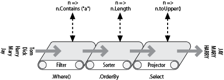 Chaining query operators