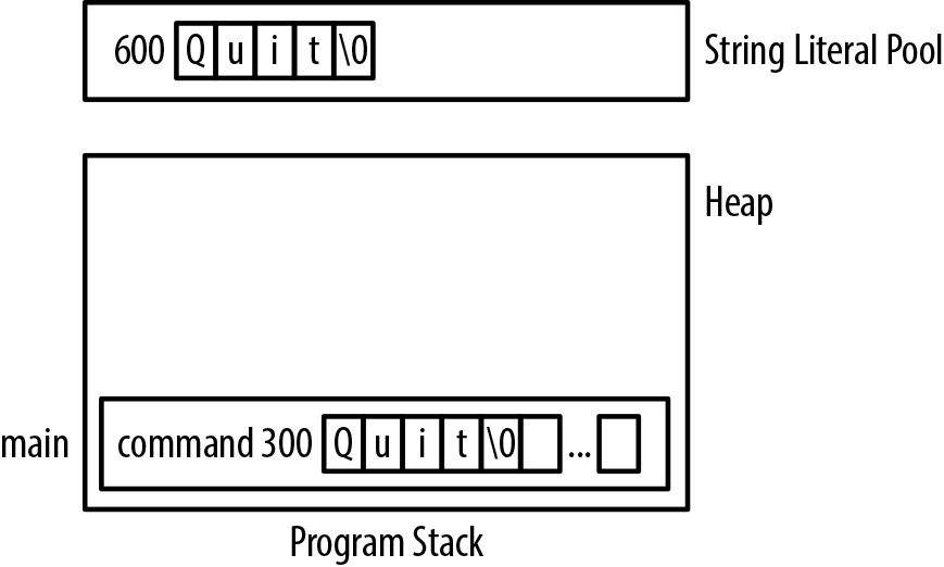 strcmp example