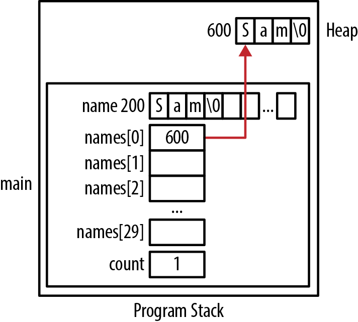 Copying a string