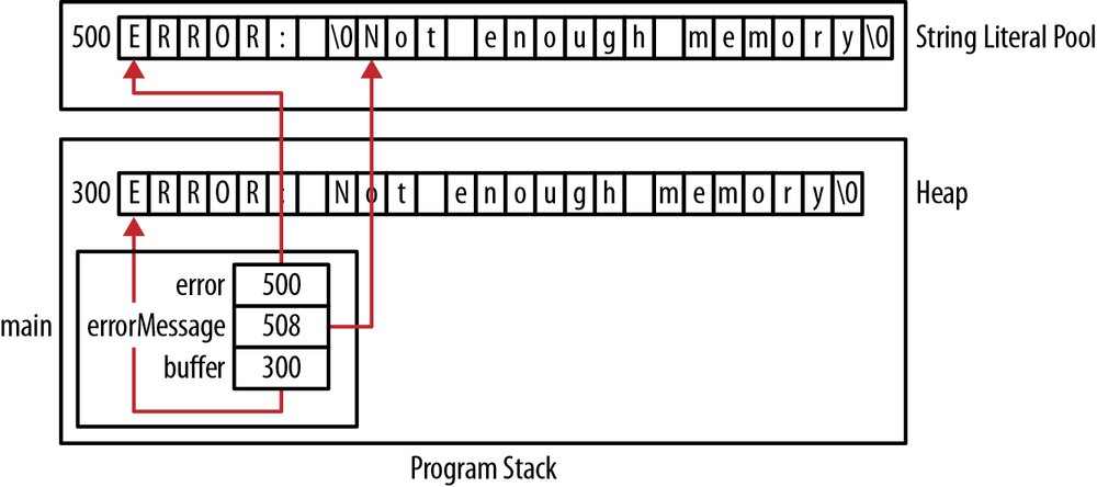 Correct copy operation