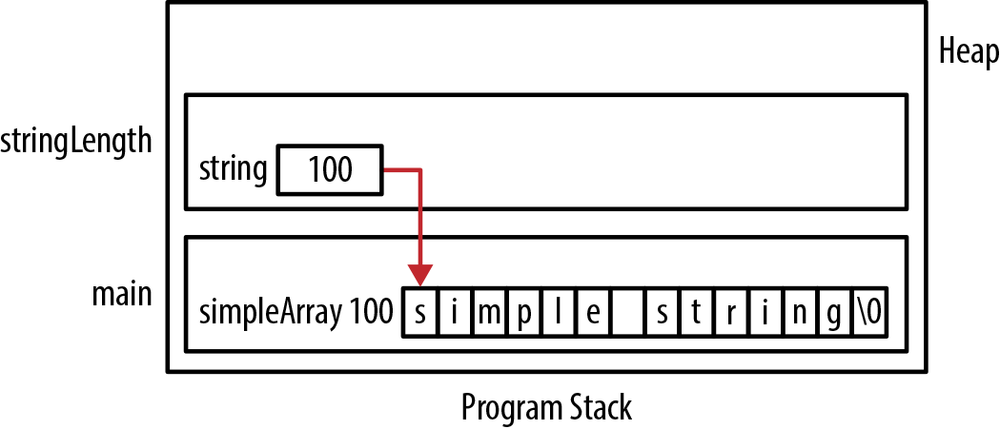 Passing a string