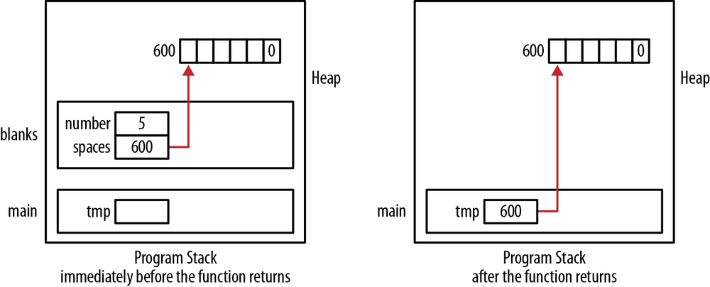 Returning dynamically allocated string