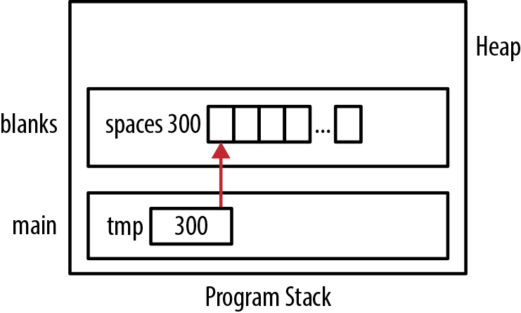 Returning the address of a local string