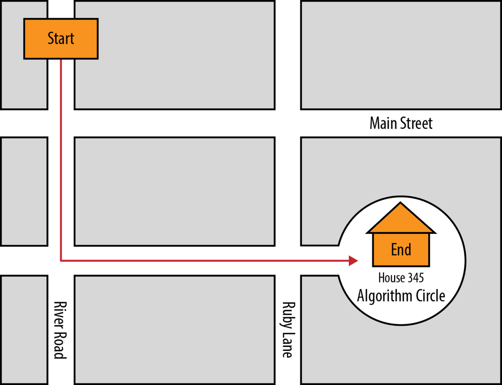 Directions “efficient algorithm”