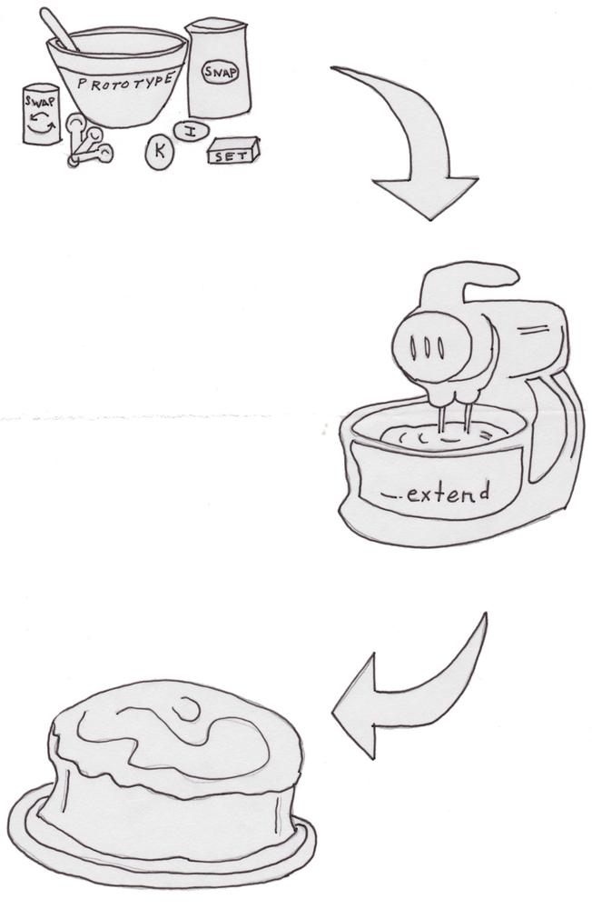 Using mixins to “mix” behaviors