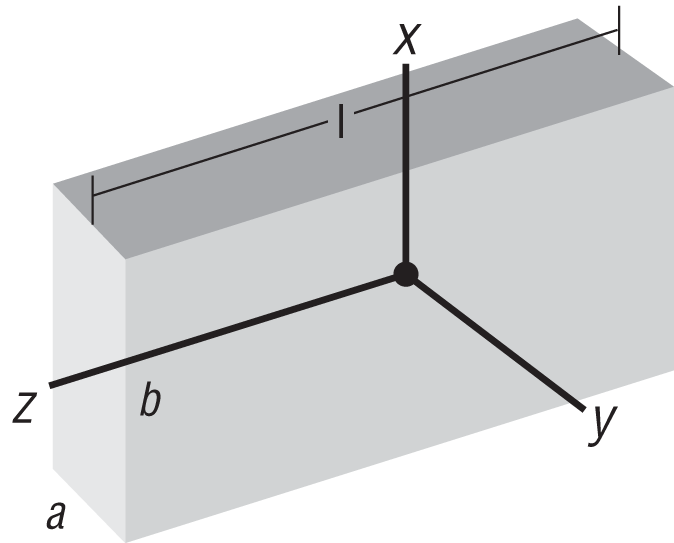 Rectangular cylinder: Ixx = (1/12) m(a2 + l2); Iyy = (1/12) m(b2 + l2); Izz = (1/12) m(a2 + b2)