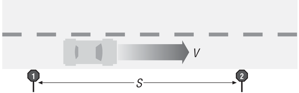 Example car speed