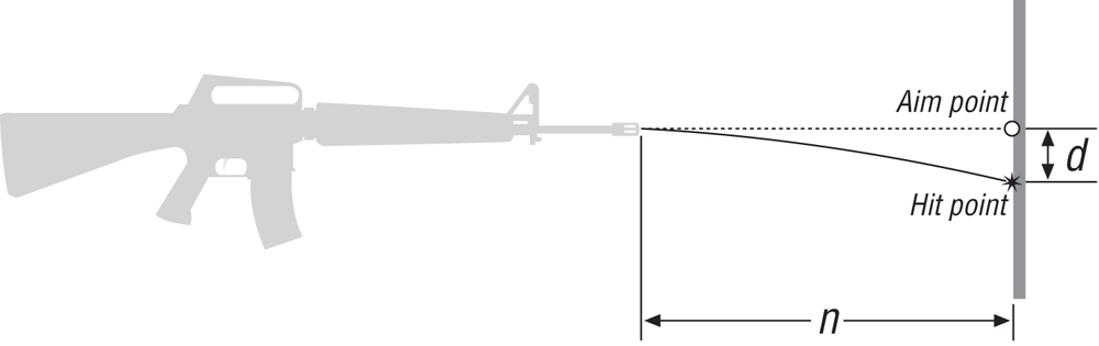 A 2D kinematics example problem