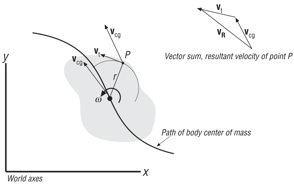 Relative velocity