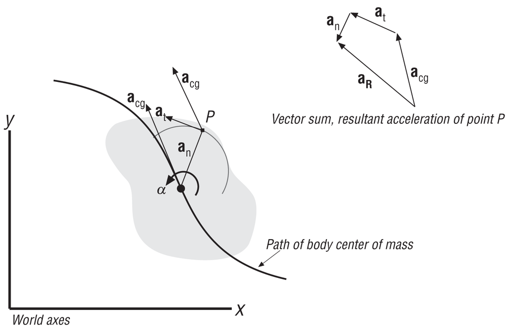 Relative acceleration