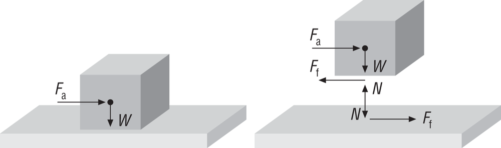 Friction: block in contact with horizontal surface