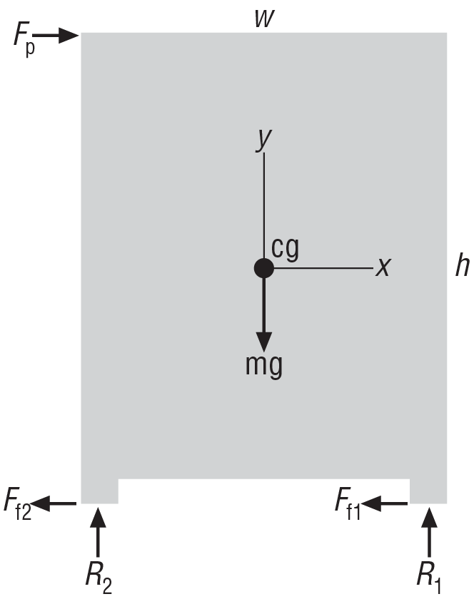 Box-free body diagram