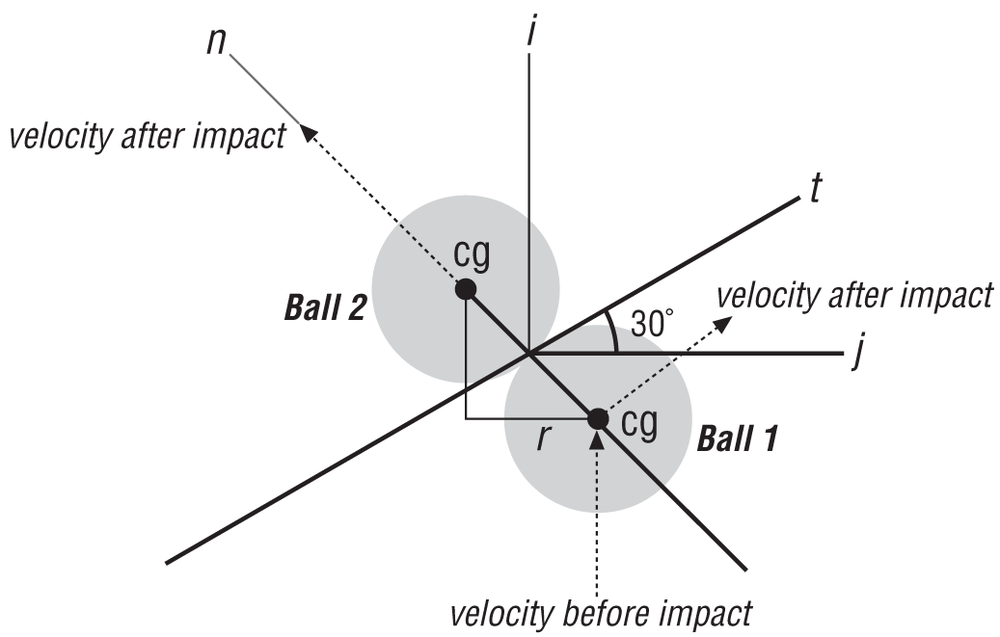 Example billiard ball collision