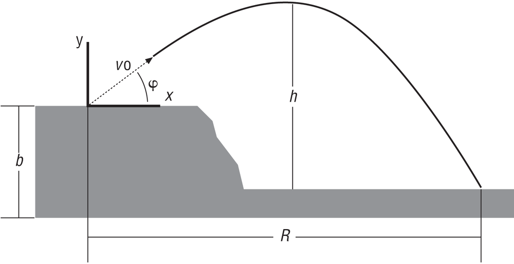 Target lower than launch point