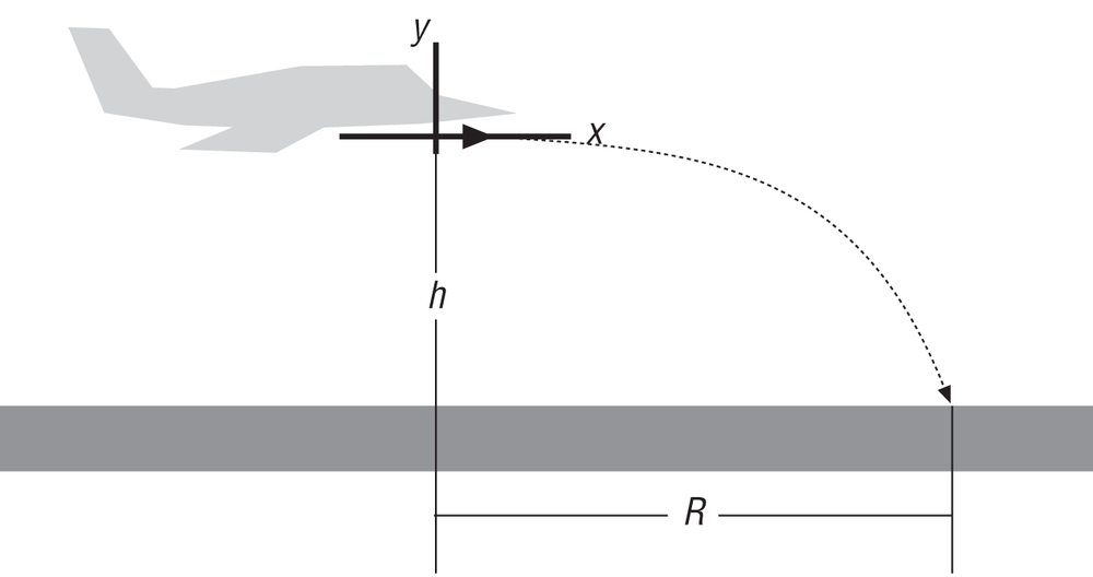 Projectile dropped from a moving system