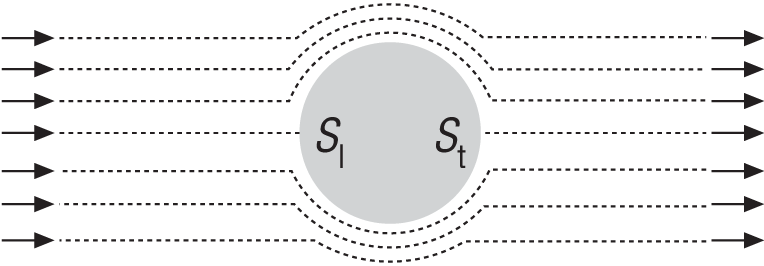 Flow pattern around slowly moving sphere