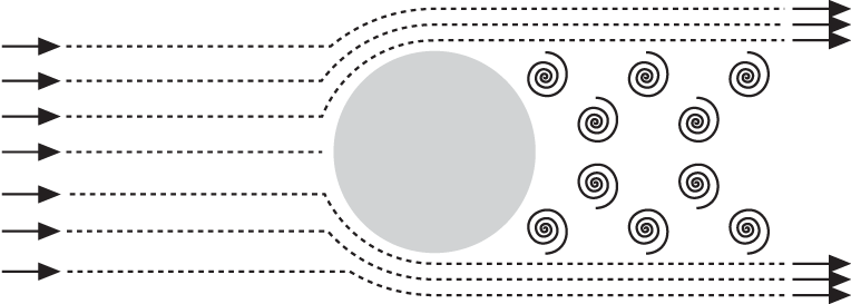 Flow pattern around sphere showing separation