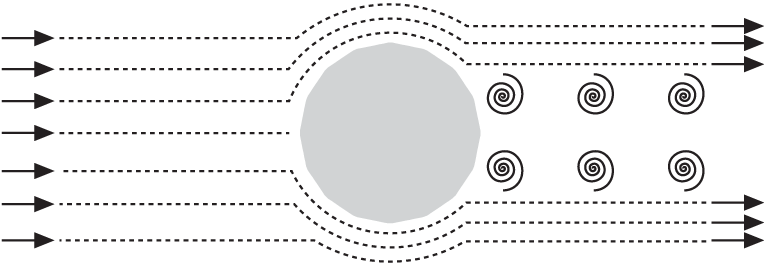 Flow around a roughened sphere