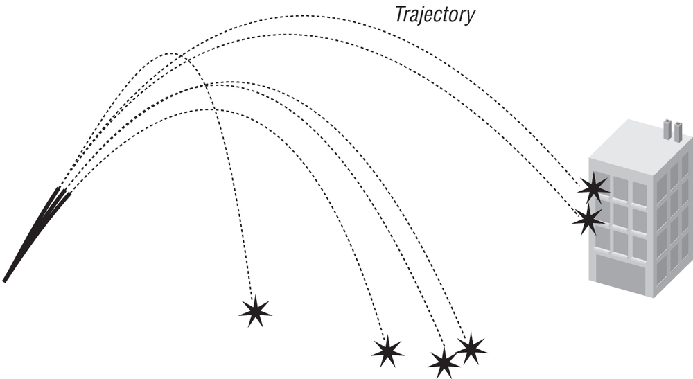 Cannon2 example, trajectories