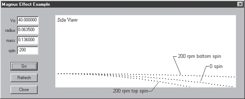 Magnus effect sample program