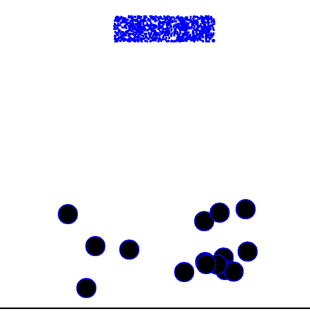 Particles falling under the influence of gravity