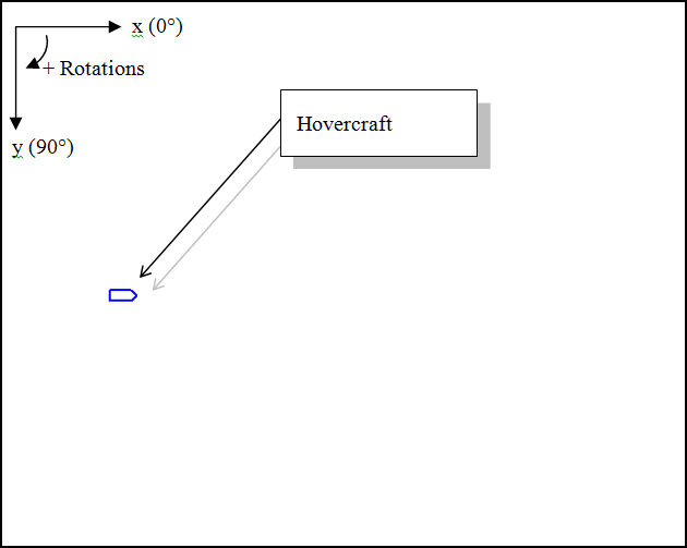 2D rigid-body example